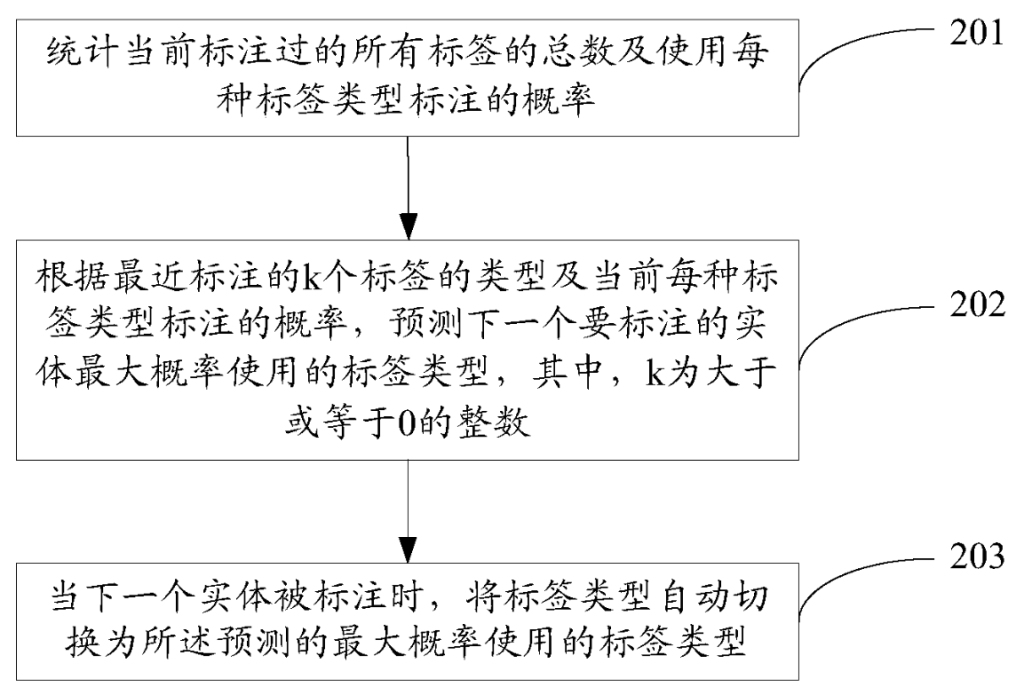 一种标签切换方法和装置、计算机可读存储介质