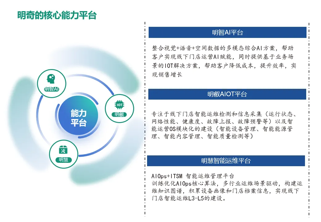 从智能运维到智能营运，明奇科技打造AI驱动的未来认知型门店