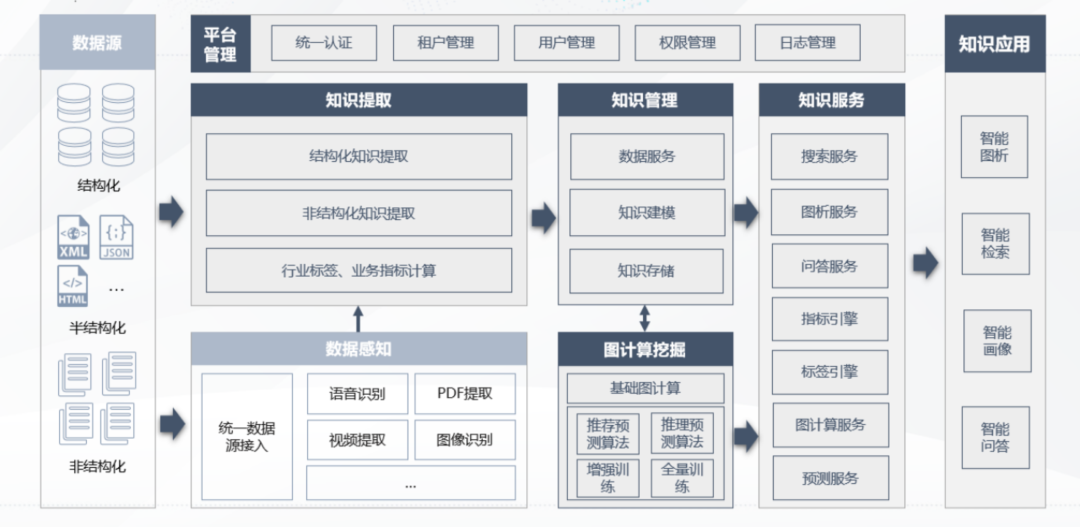 明略科技知识图谱技术再获认可，通过CESI组织的第三批知识图谱产品认证