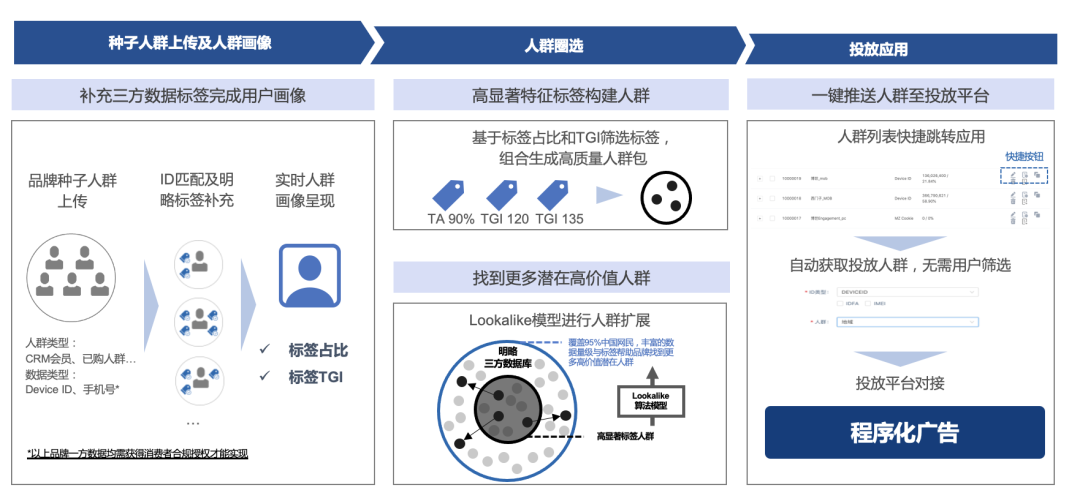 明略科技全域用户增长解决方案：数据驱动三大运营场景优化，打赢零售行业“持久战”
