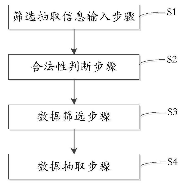 基于MapReduce的数据筛选抽取方法及系统