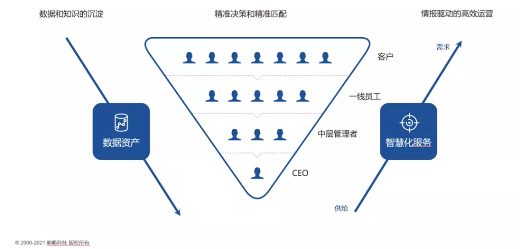 明略科技CEO吴明辉：服务型组织如何实现数字化转型？