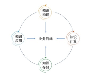 明略科技搭建金融知识图谱 更好地实现行业智能化升级