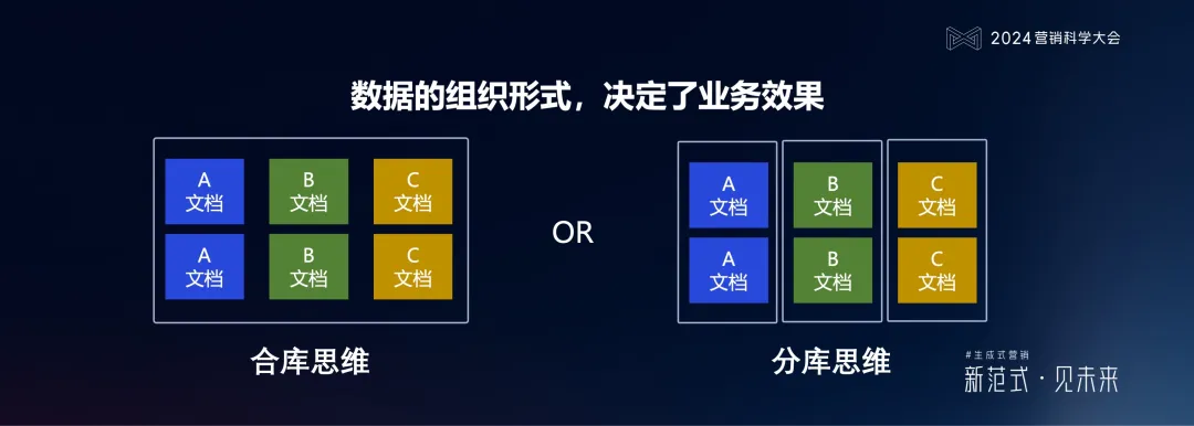明略科技何敏：生成式营销落地的六个体系架构思维与三个前沿方向