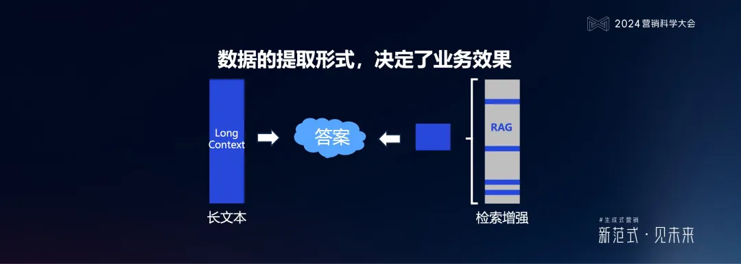 明略科技何敏：生成式营销落地的六个体系架构思维与三个前沿方向