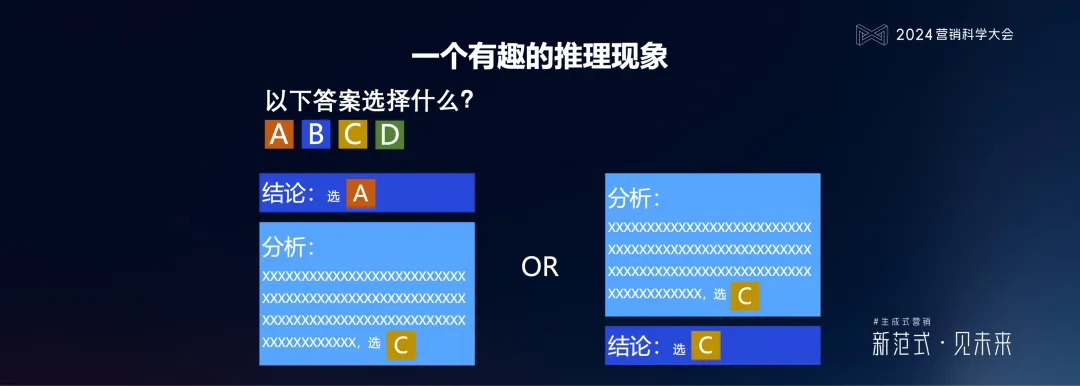 明略科技何敏：生成式营销落地的六个体系架构思维与三个前沿方向