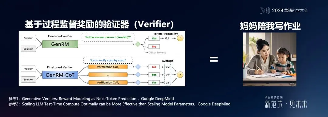 明略科技何敏：生成式营销落地的六个体系架构思维与三个前沿方向