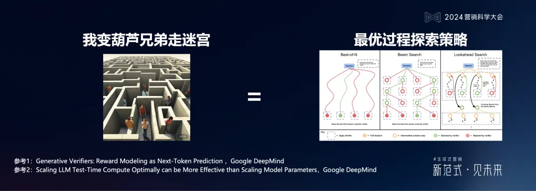 明略科技何敏：生成式营销落地的六个体系架构思维与三个前沿方向