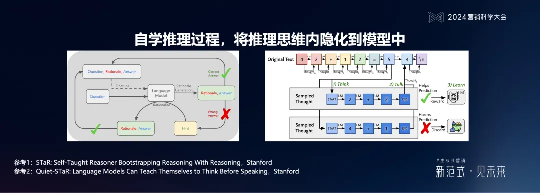 明略科技何敏：生成式营销落地的六个体系架构思维与三个前沿方向