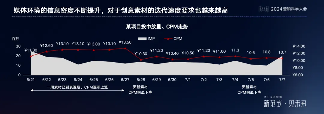 明略科技吴明辉：生成式营销时代的内容营销，按下新一轮红利按钮