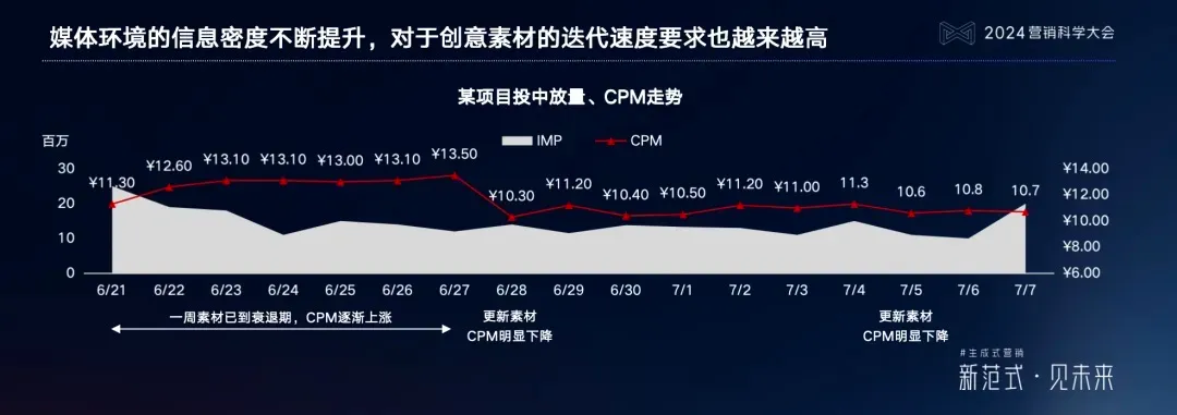 生成式AI究竟会改写哪些营销规则？企业又该怎样抢占先机？