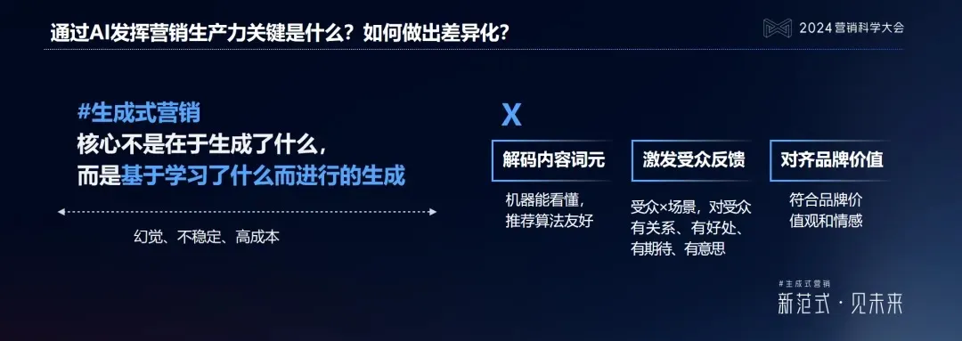生成式AI究竟会改写哪些营销规则？企业又该怎样抢占先机？