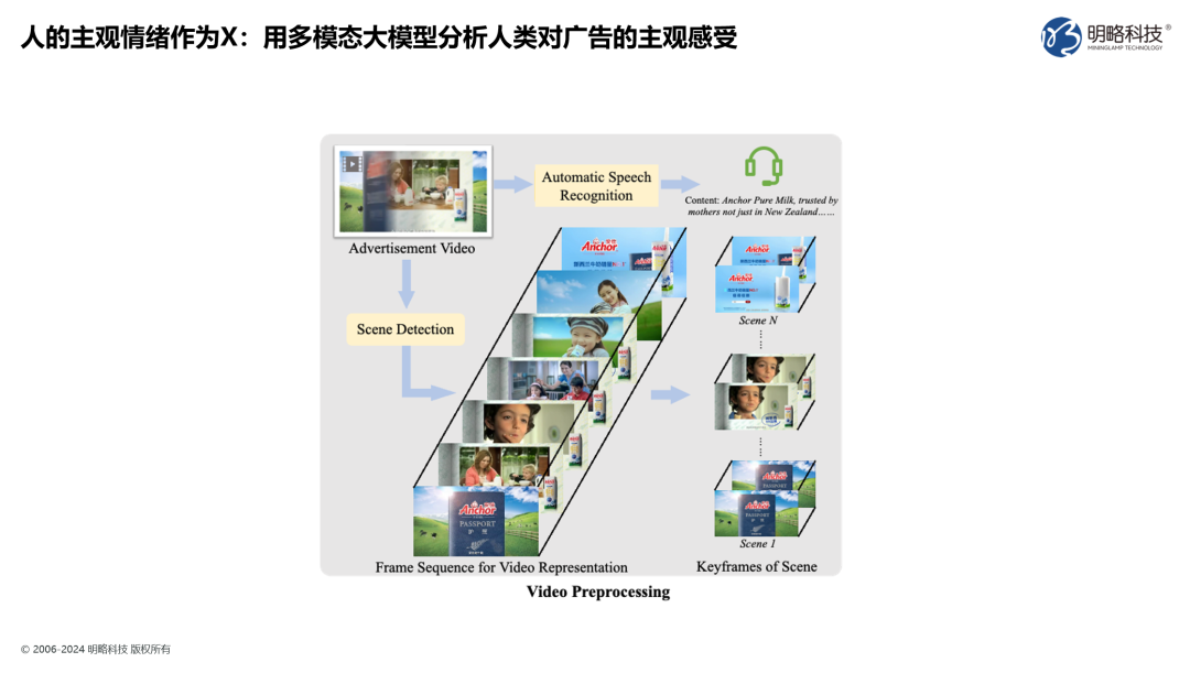 你的企业准备好回答这个问题了吗：2025年，如何用生成式AI实现生产力提升？