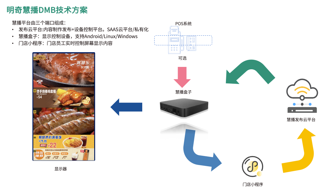 大家乐 x 明奇科技 | 跨域高效管理和个性化服务背后，有怎样的智能运维方案？