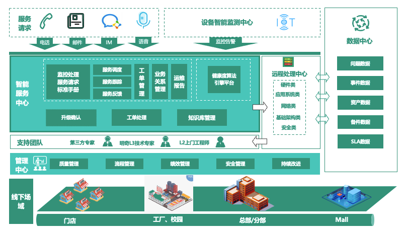 大家乐 x 明奇科技 | 跨域高效管理和个性化服务背后，有怎样的智能运维方案？