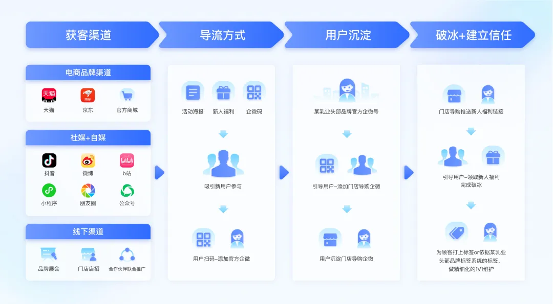 AGI前夜，最容易被企业忽视的用户增长引擎｜数据驱动增长