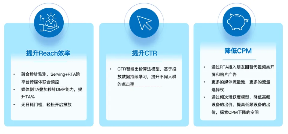 为什么当下值得投品牌广告？解码RTA驱动的品效双赢策略