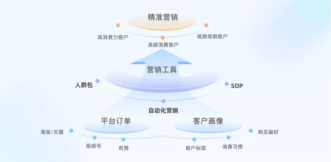 AGI前夜，最容易被企业忽视的用户增长引擎｜数据驱动增长