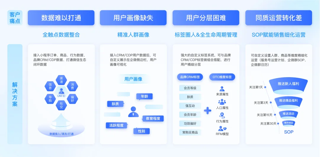 AGI前夜，最容易被企业忽视的用户增长引擎｜数据驱动增长