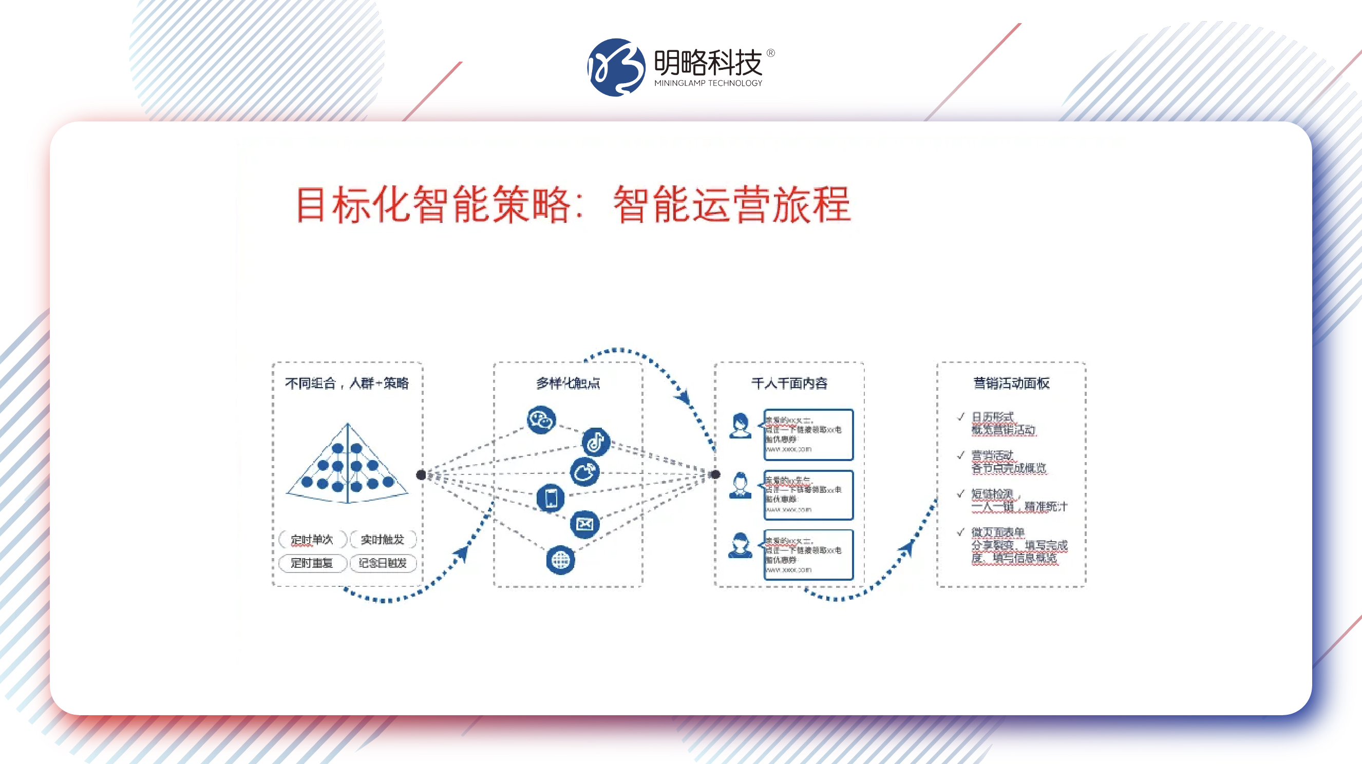 明略科技CDP+MA如何突破流量瓶颈？全域增长新引擎构建方法论全解
