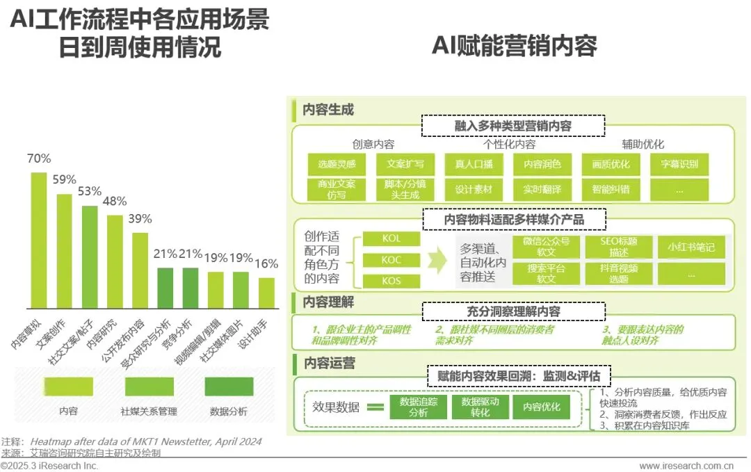 明略科技入选艾瑞咨询《2024年中国营销行业AI应用发展研究报告》标杆案例