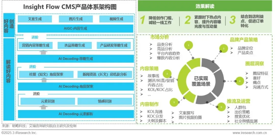 明略科技入选艾瑞咨询《2024年中国营销行业AI应用发展研究报告》标杆案例