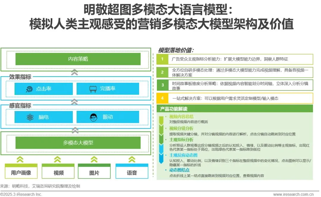 明略科技入选艾瑞咨询《2024年中国营销行业AI应用发展研究报告》标杆案例