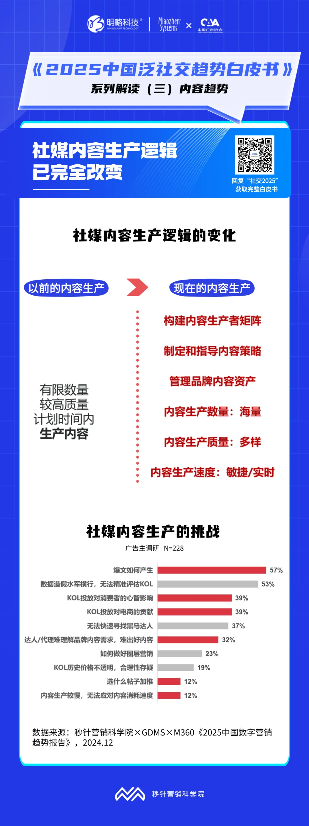 所谓的社媒营销“爆款”，具备这些特质