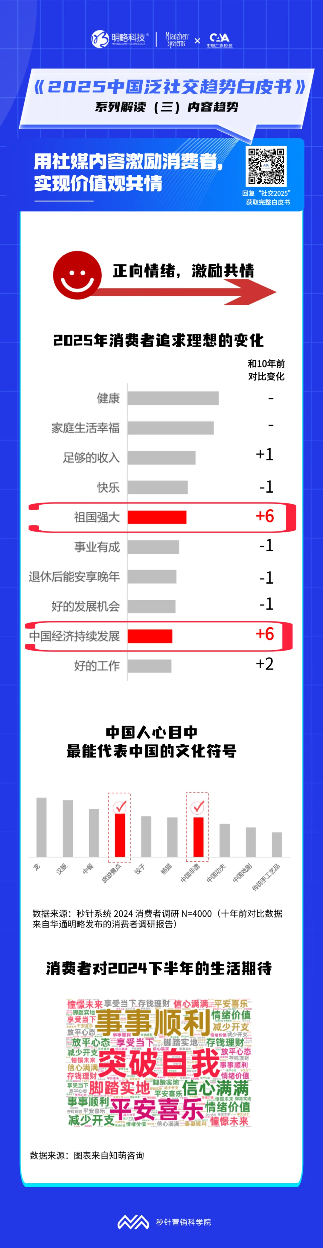 所谓的社媒营销“爆款”，具备这些特质