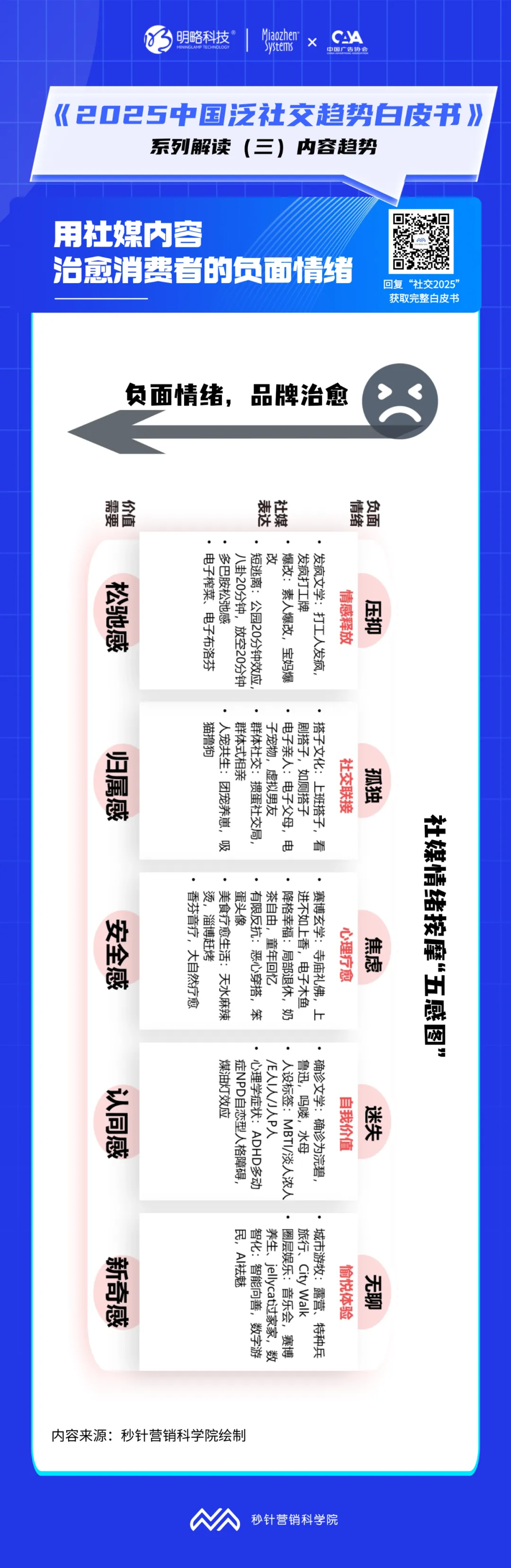 所谓的社媒营销“爆款”，具备这些特质