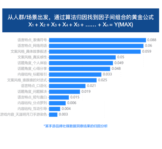 内容营销新突破：AI洞察如何终结“爆款玄学”？