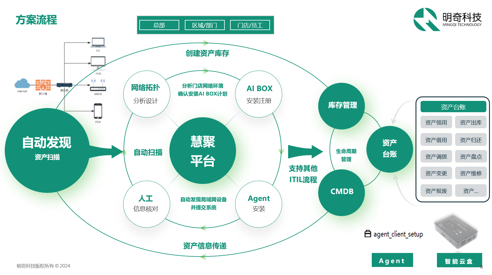 门店运维黑科技！你的IT资产健康守护者已上线 | 客户案例