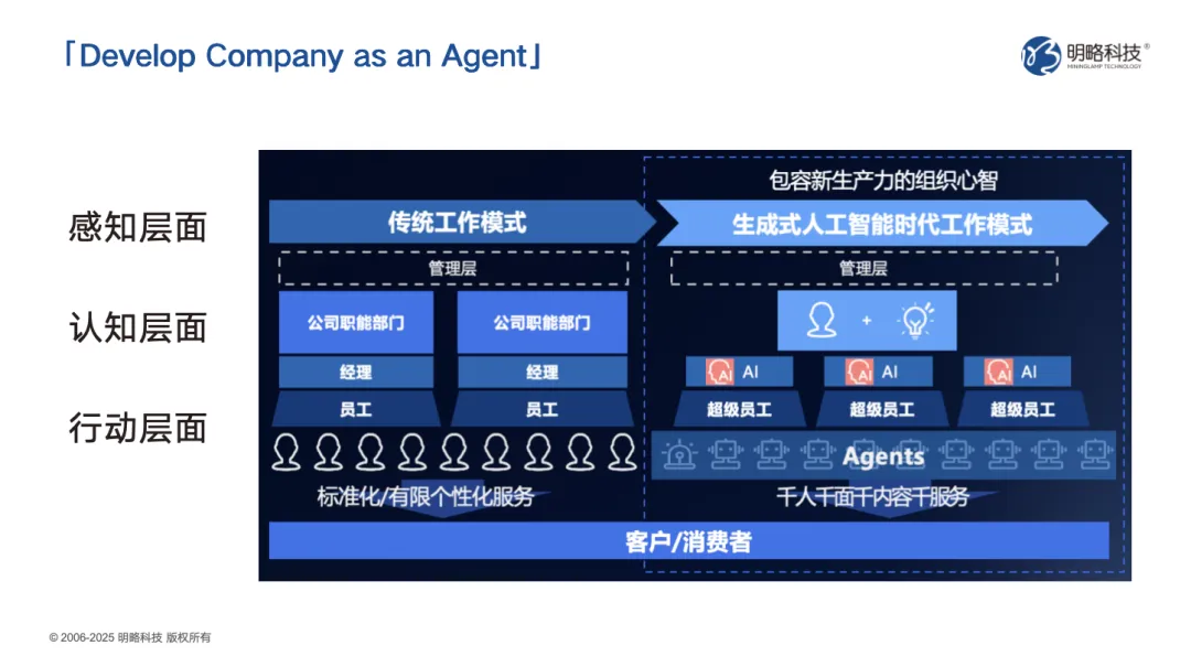面向广州、深圳新锐国民品牌，明略科技给出“AI进一步赋能增长”方案