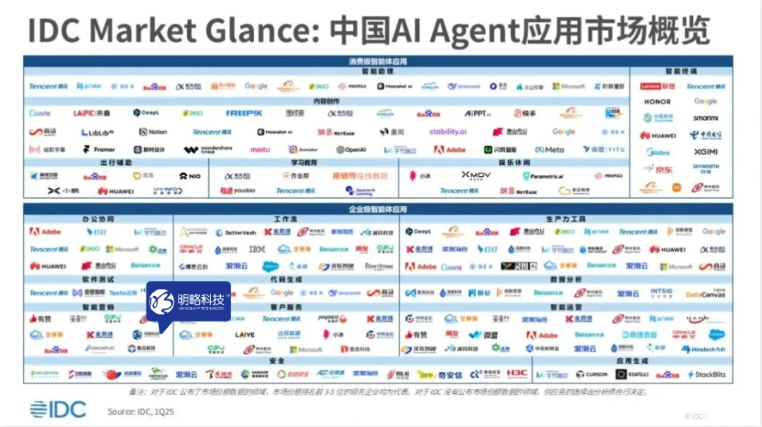 明略科技入选IDC中国AI Agent应用市场图谱，强势领跑营销智能！