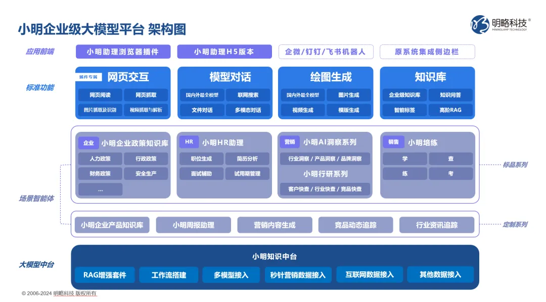 明略科技入选IDC中国AI Agent应用市场图谱，强势领跑营销智能！