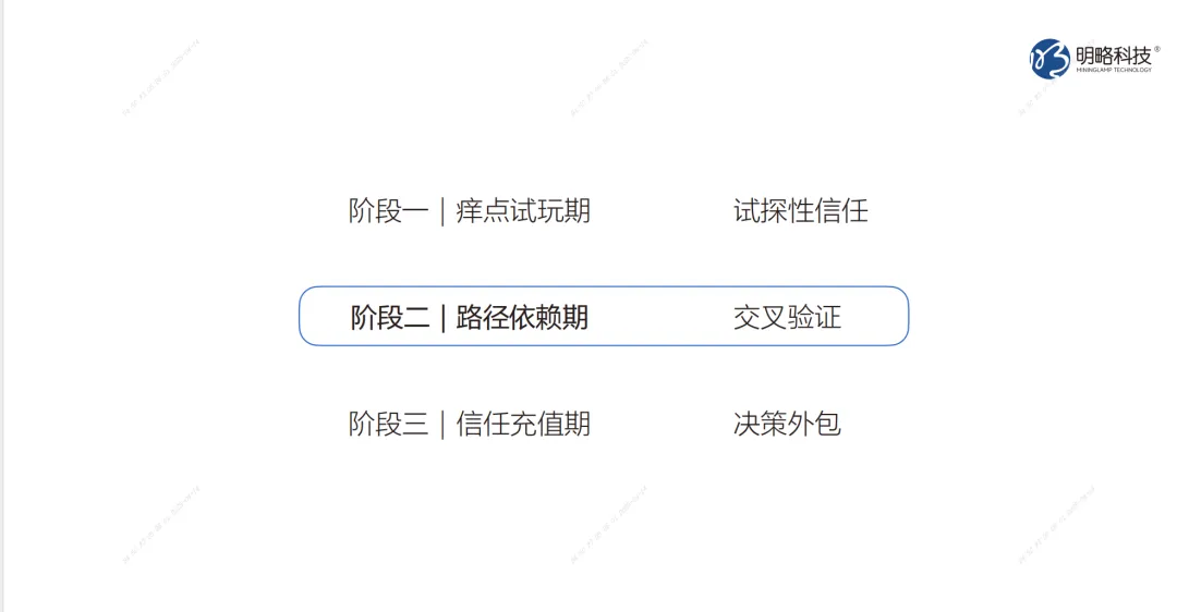解码榜单背后的AI认知争夺战——营销逻辑的转变与应对