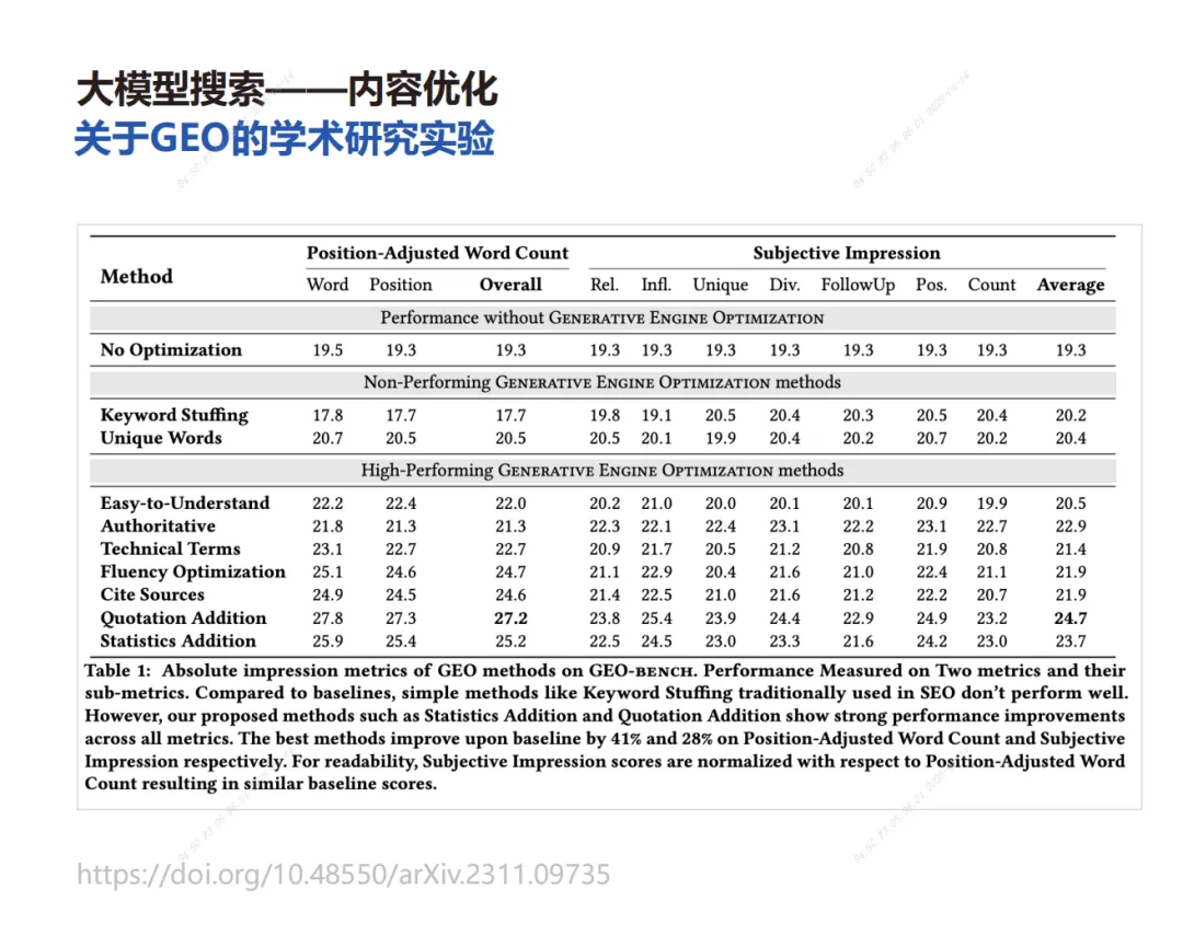 解码榜单背后的AI认知争夺战——营销逻辑的转变与应对