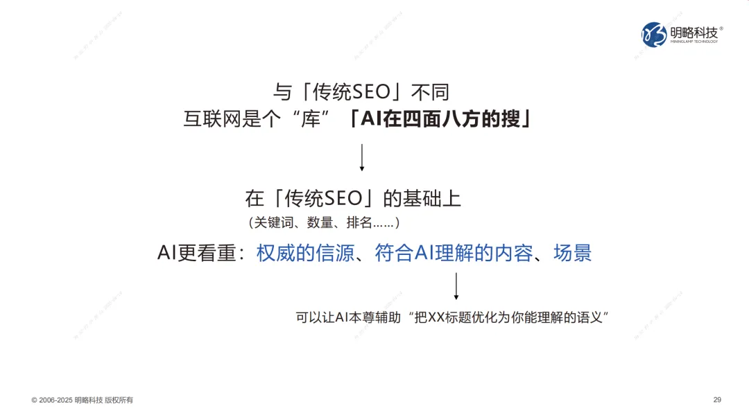 解码榜单背后的AI认知争夺战——营销逻辑的转变与应对