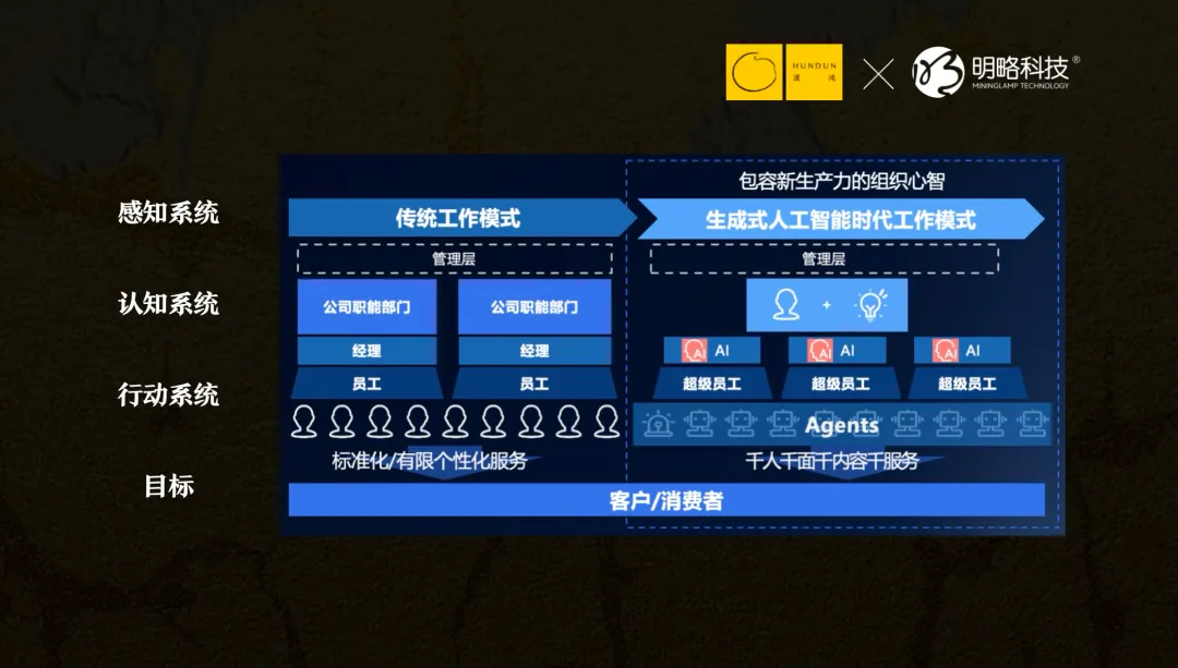 明略科技吴明辉：DeepSeek之后，每一家公司都是Agent