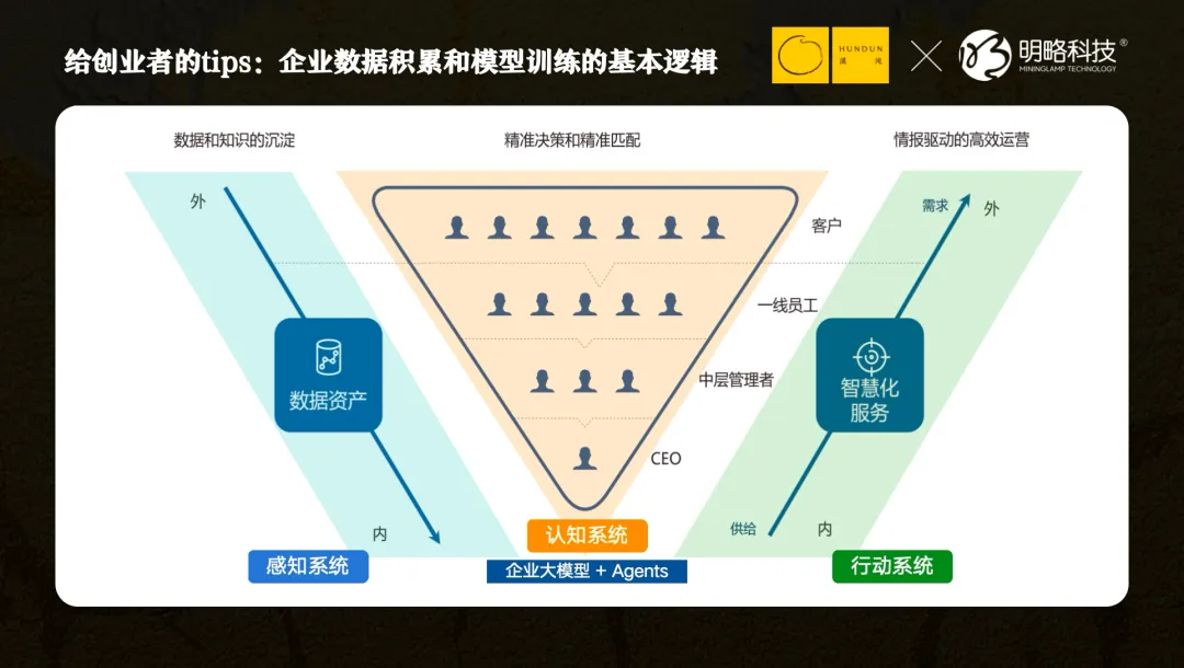 明略科技吴明辉：DeepSeek之后，每一家公司都是Agent