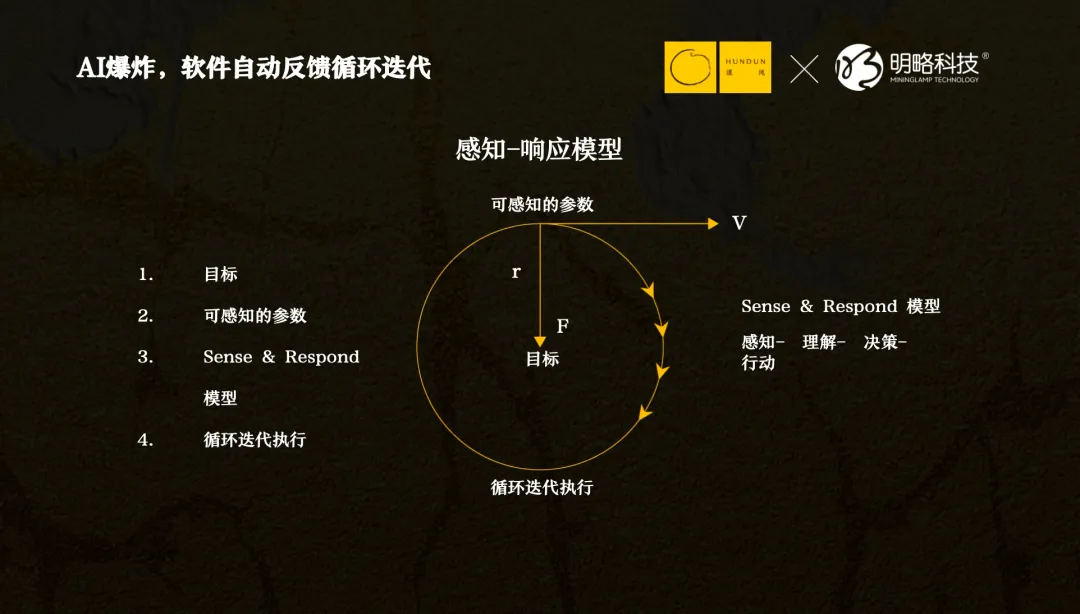 明略科技吴明辉：DeepSeek之后，每一家公司都是Agent
