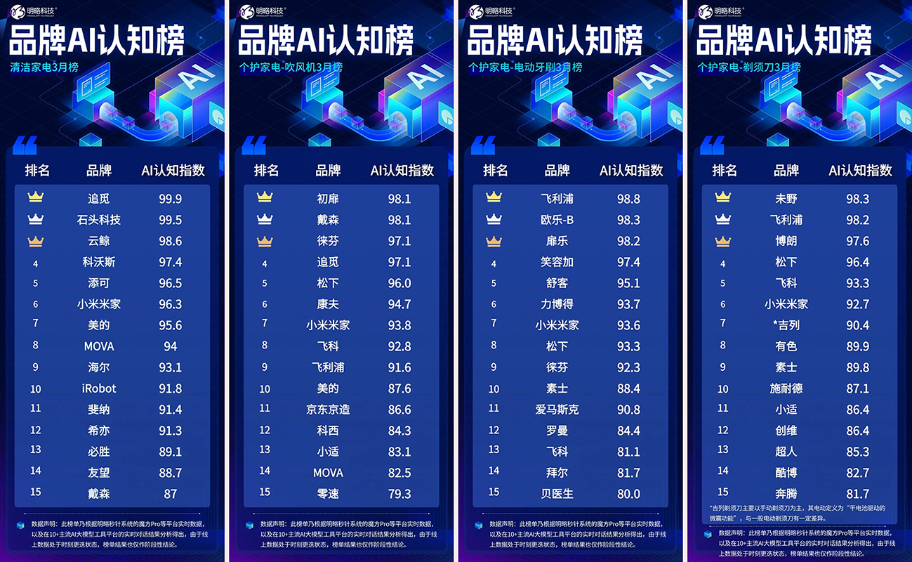 明略科技发布全网首个“品牌AI认知榜”，揭示AI营销新打法
