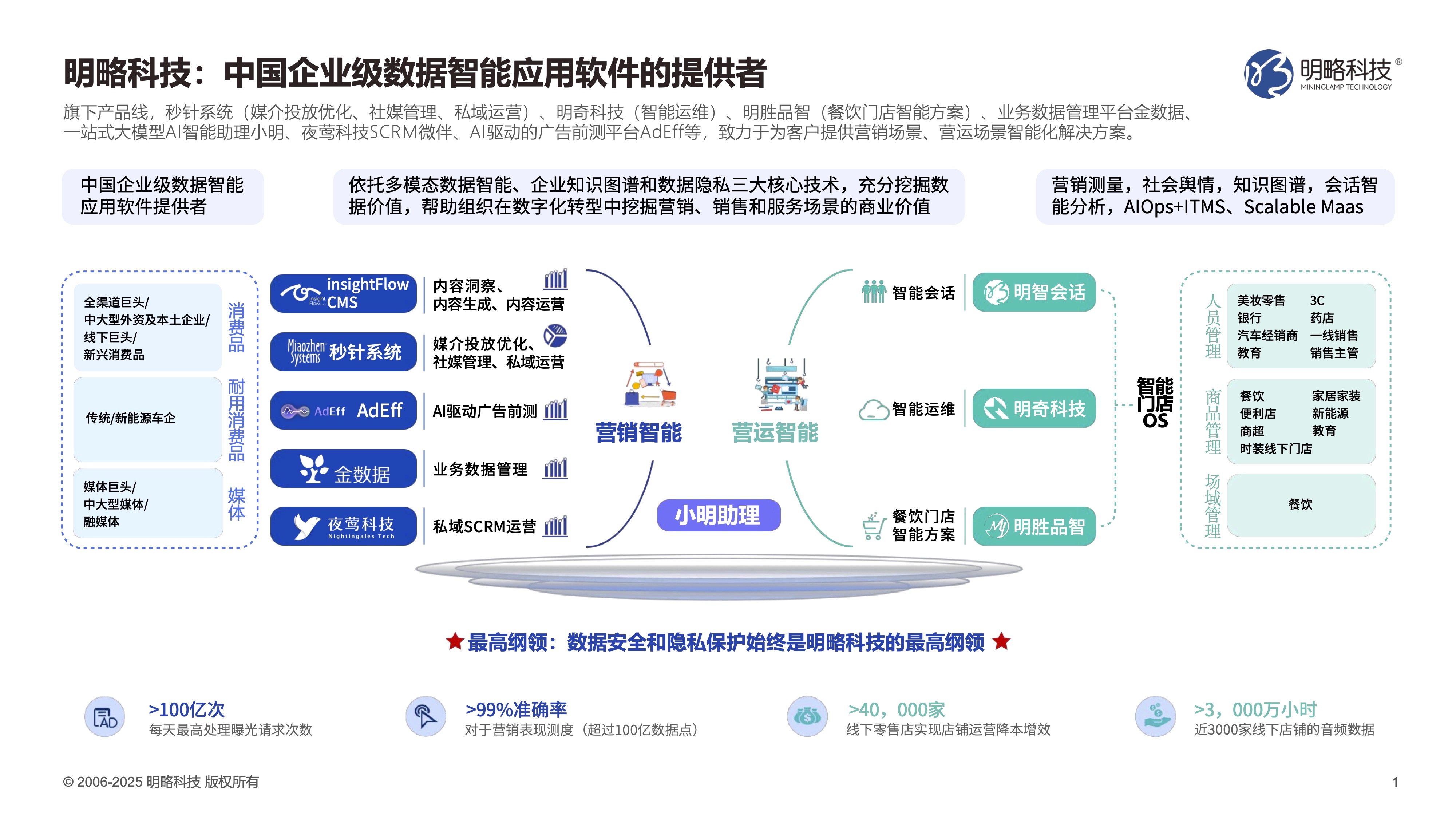 AI产业延续高景气，明略科技讲出企业级「DeepSeek+Manus」好故事 | 媒体报道