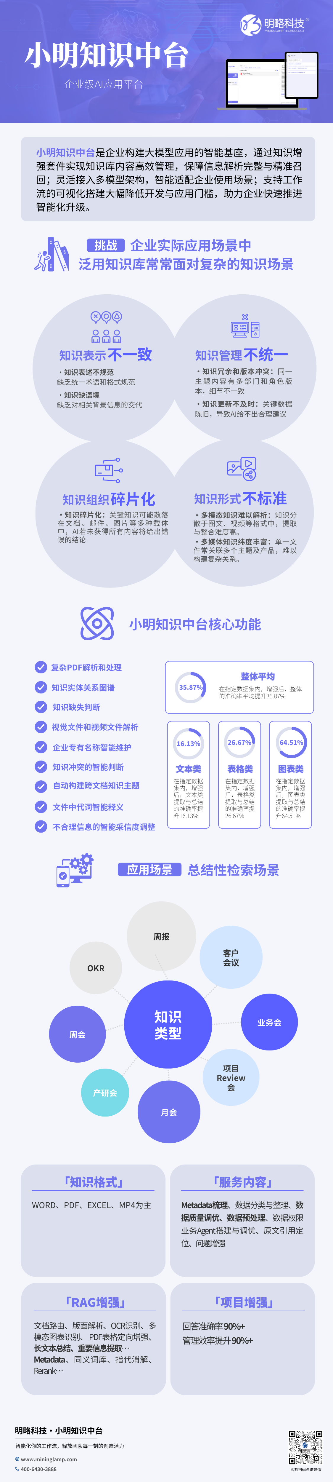 企业级AI应用平台「小明」焕新升级，三大核心应用有哪些？