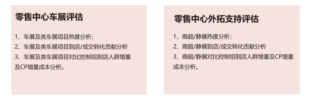 上海车展落幕，车企营销ROI如何评估？