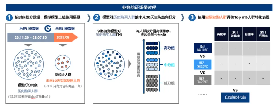 案例拆解丨明略科技 CDP+MA 如何通过数据模型驱动，实现品牌千人千面营销增长