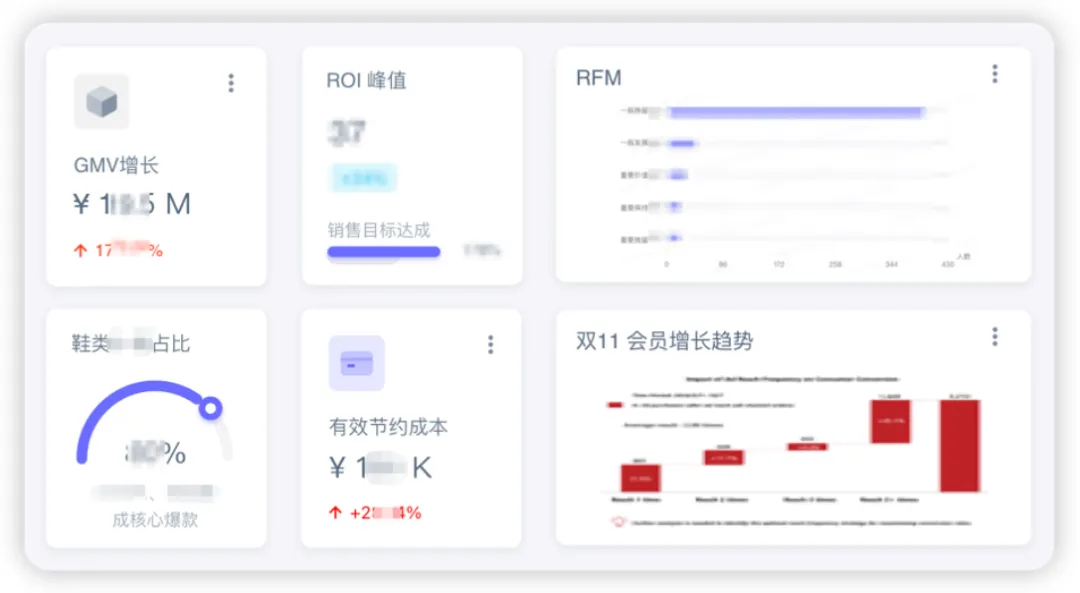 案例拆解丨明略科技 CDP+MA 如何通过数据模型驱动，实现品牌千人千面营销增长