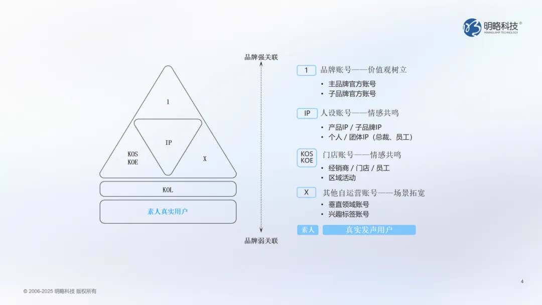 当洞察遇上AI：明略科技DOMO多谋引擎帮你找对的人，说对的话