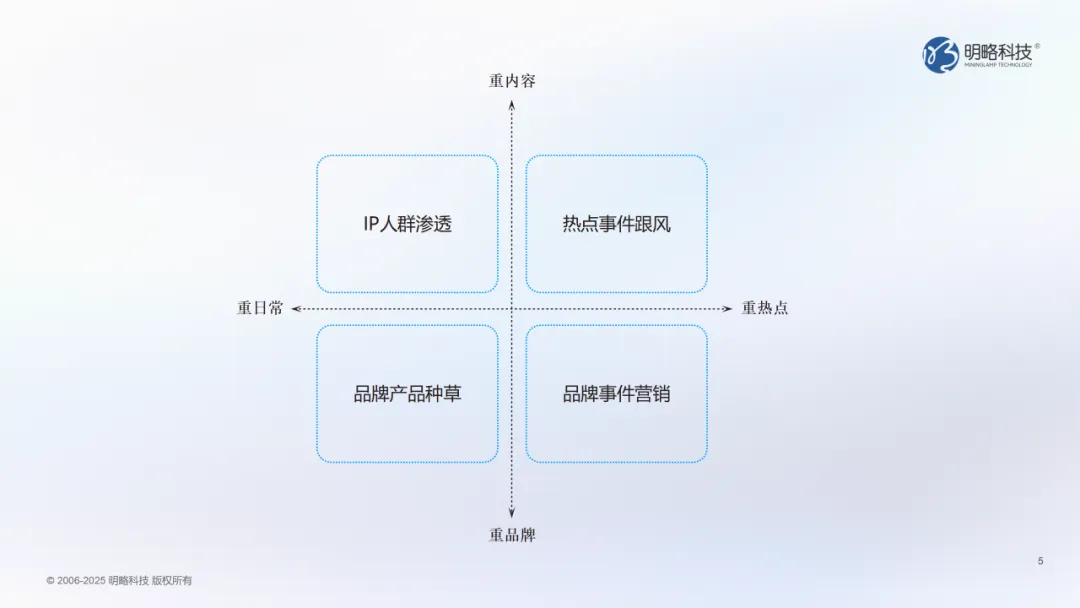 当洞察遇上AI：明略科技DOMO多谋引擎帮你找对的人，说对的话