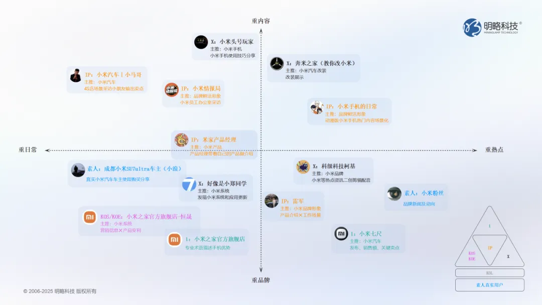 当洞察遇上AI：明略科技DOMO多谋引擎帮你找对的人，说对的话